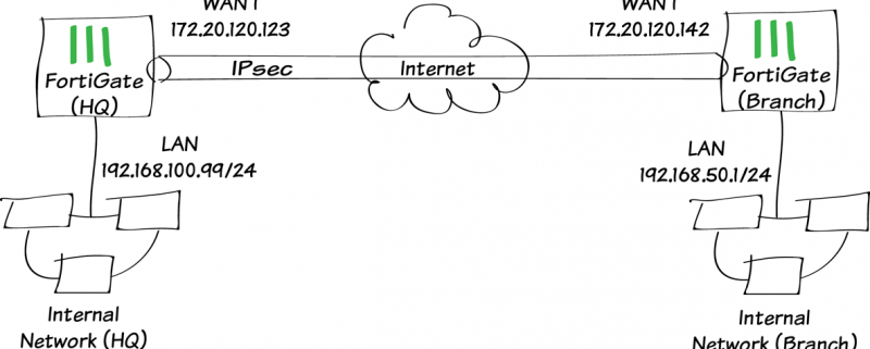 diagram-800x337 Forti Site2Site